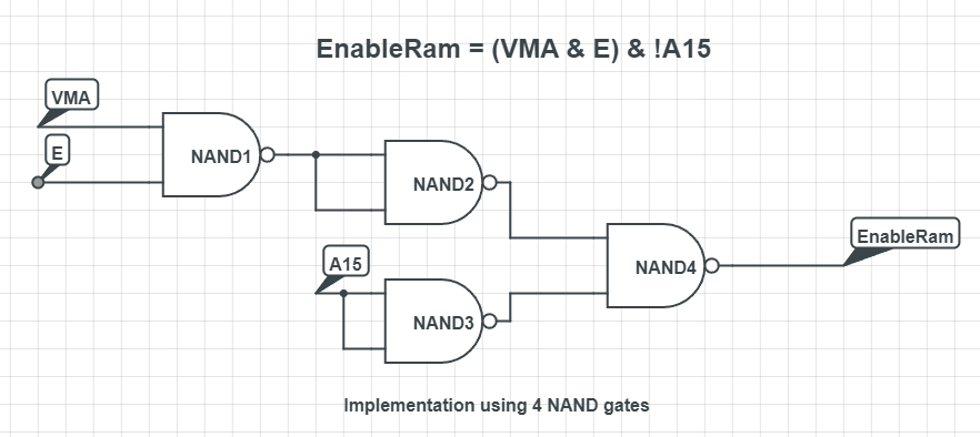 32k ram chip decoding logic